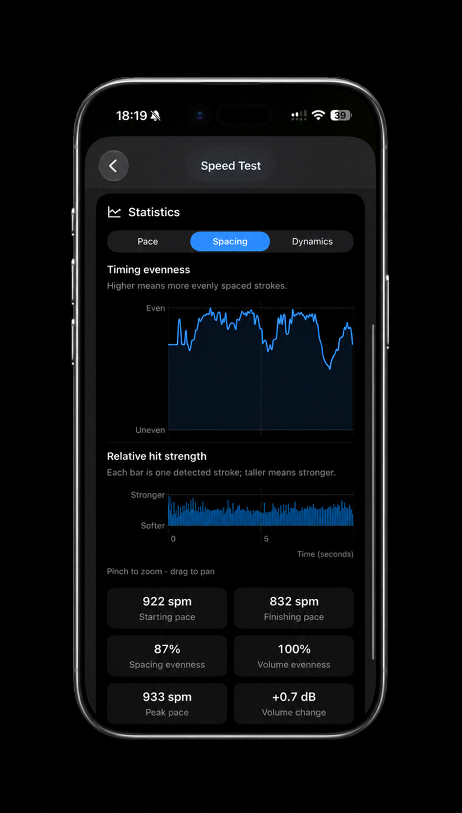 PolyNome Speed Test charts showing stroke spacing and hit strength